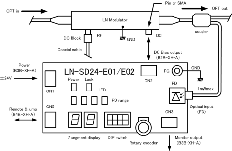 E01-fig2