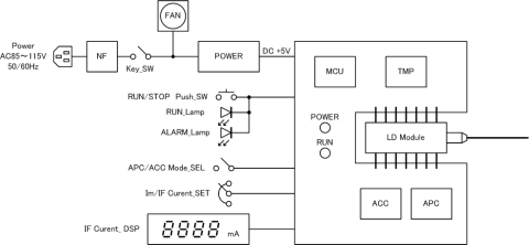 LD-FP05xxx-OP.-block