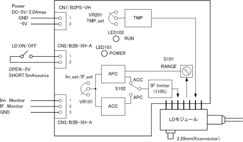 OPS-LD05-AA0701-block