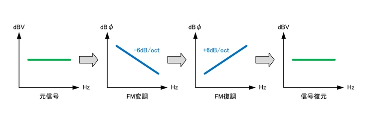 FM復調2 260926 1