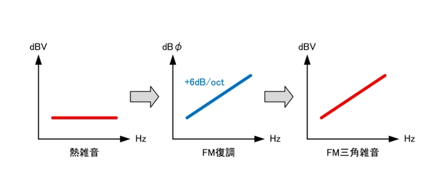 FM復調2 260926 2