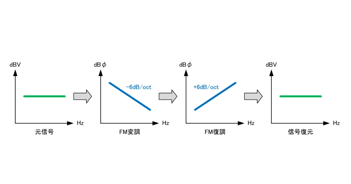 FM復調2
